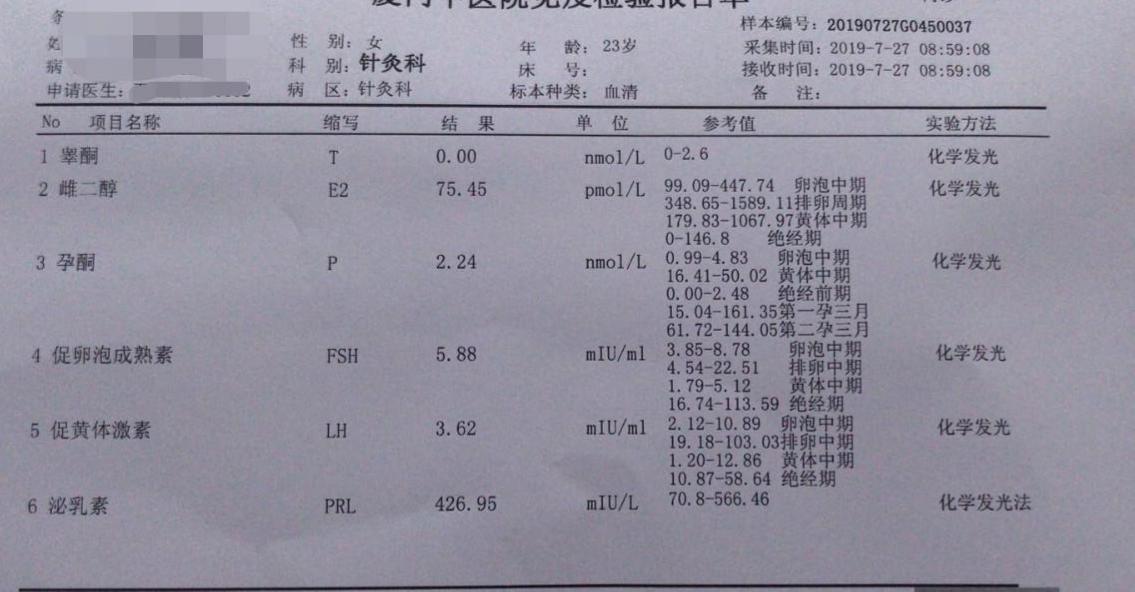 一般情況下,女性做性激素六項建議在月經的第2到4天進行空腹抽血化驗