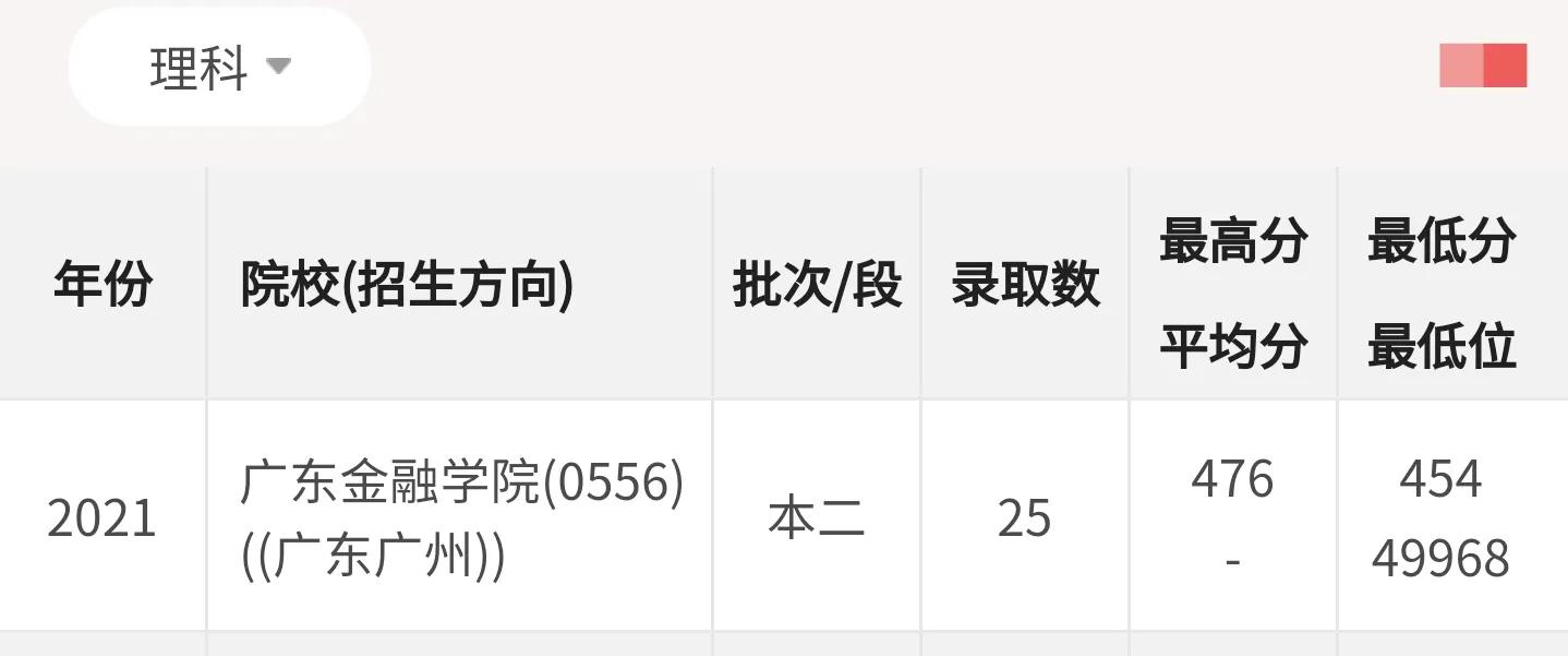 超高性价比大学：中等生去大城市的选择