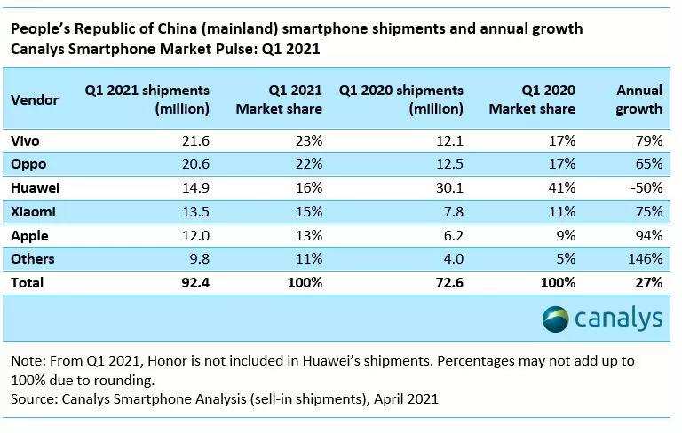 步步高通讯（vivo十年）：从功能机到引领者。