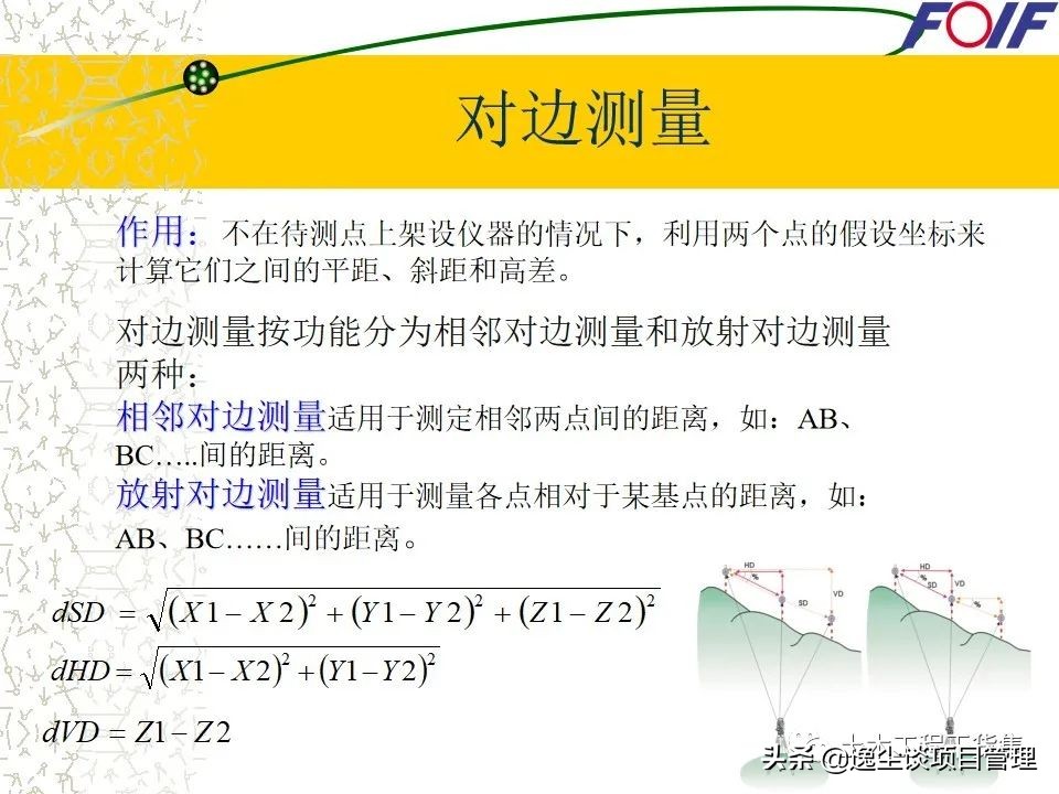 全站仪的使用教程+图文解说，就看这一篇了！60页PPT可下载