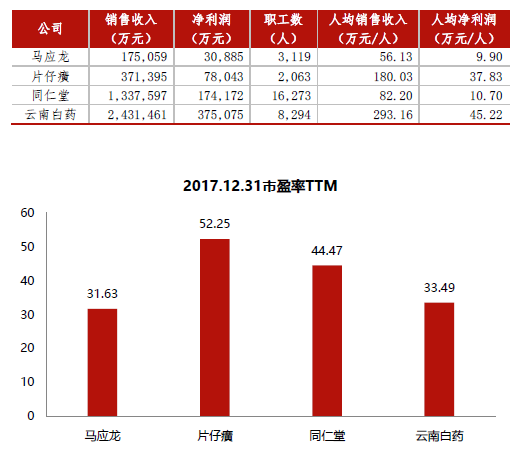 马应龙：400年历史，是如何做出一支中国最有味道的口红的