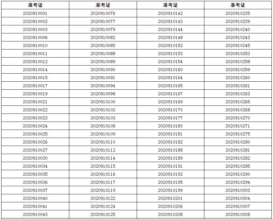 东华大学公布2020年表演专业初试合格名单