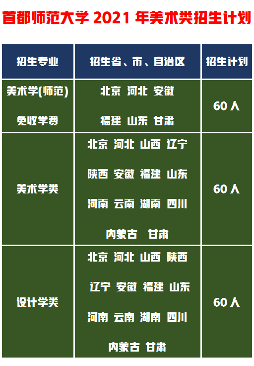 山東師範大學美術學院這5所師範大學的藝術實力雄厚