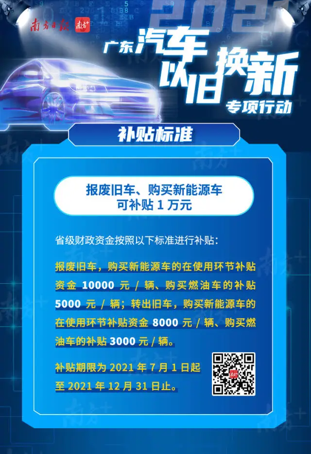 汽车以旧换新最高可补贴一万元,看看你的车是否符合条件