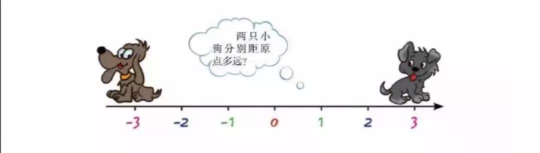 初一数学：绝对值