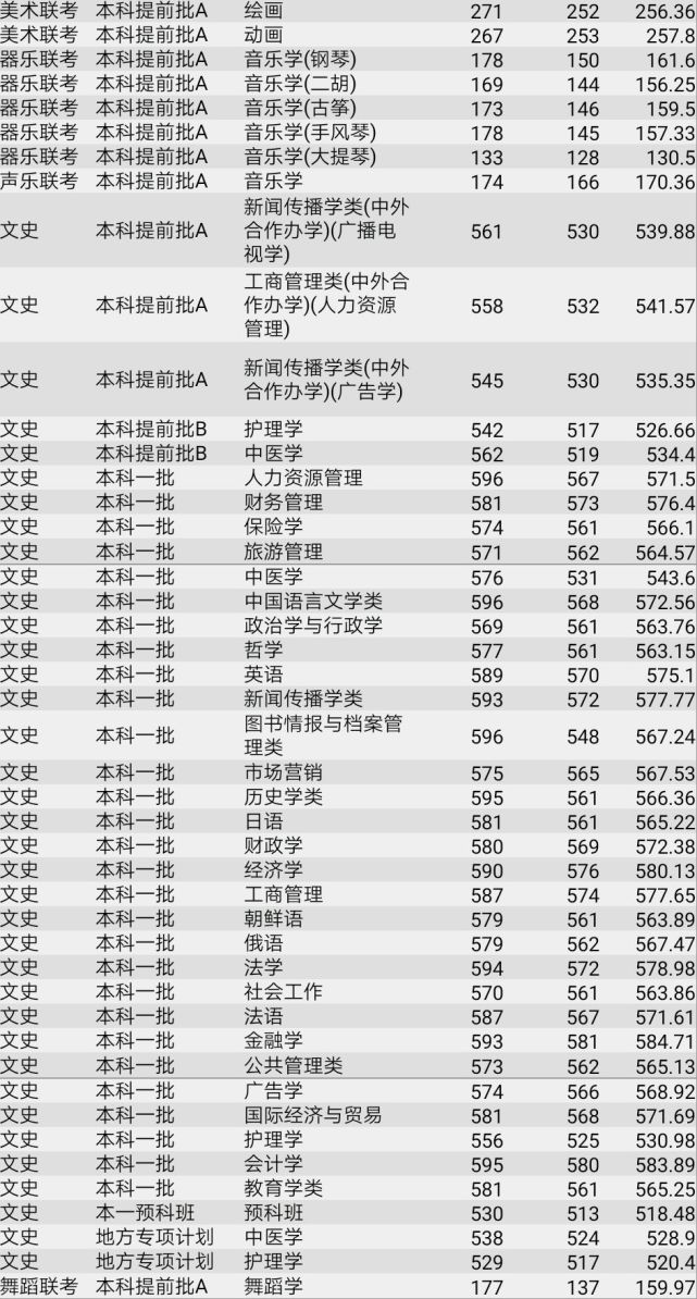 高考填志愿，河北大学2017~2019年录取分数线全汇总（河北省）