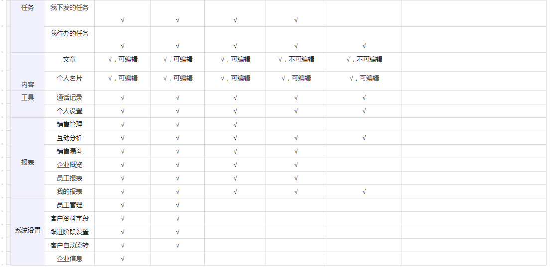 如何用锦蝶设置科学合理的组织架构&团队成员？