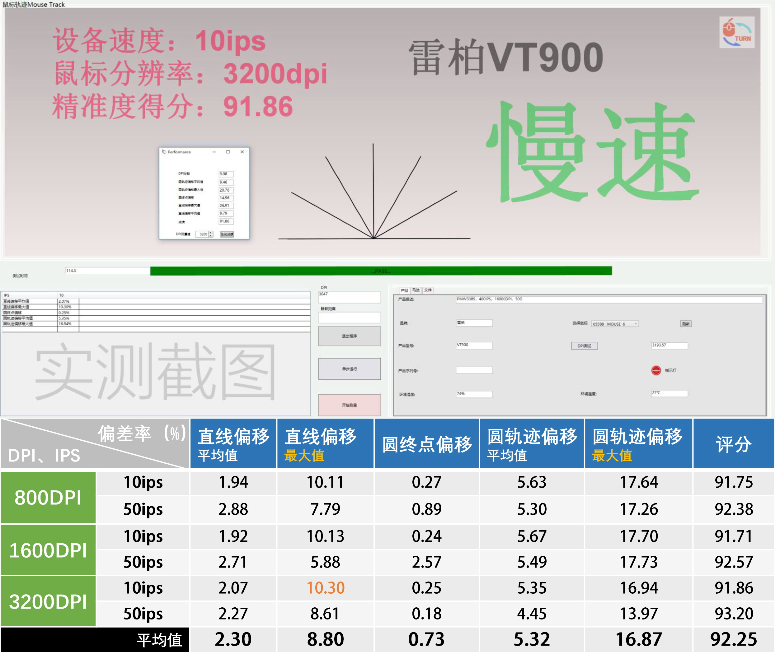 鼠标测试点有哪些（鼠标的功能及用法）