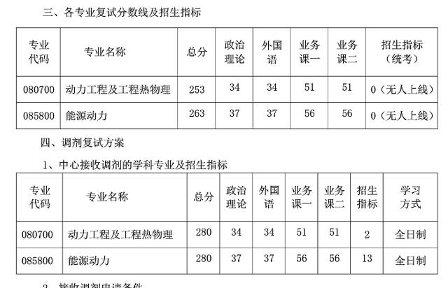 3月29日开放调剂！南航2021硕士生各学院复试分数及时间