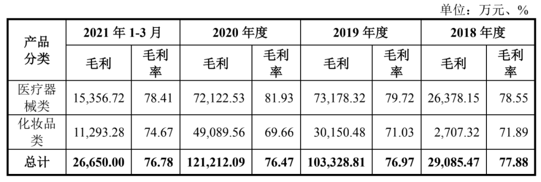 敷尔佳闯关A股，“械字号”是盔甲也是软肋