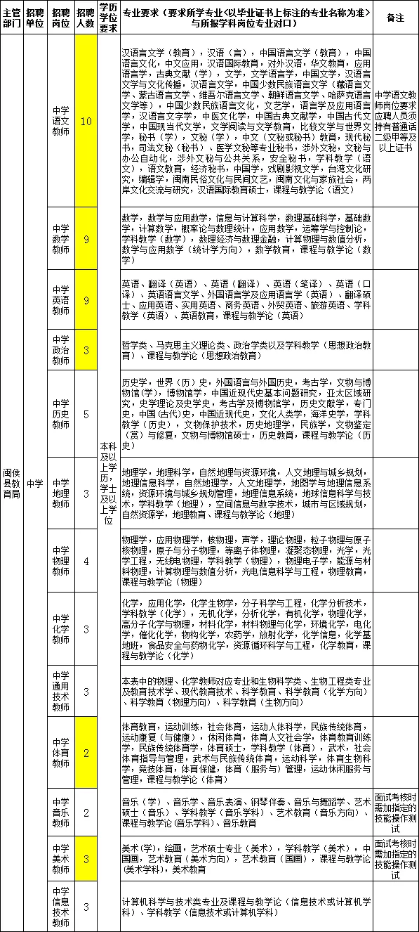 福州市人才招聘网（含编内）