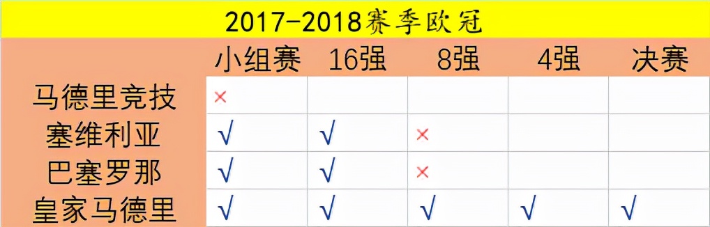 为什么西甲第三名是意甲(谁才是当之无愧的“世界第一联赛”？（上）)