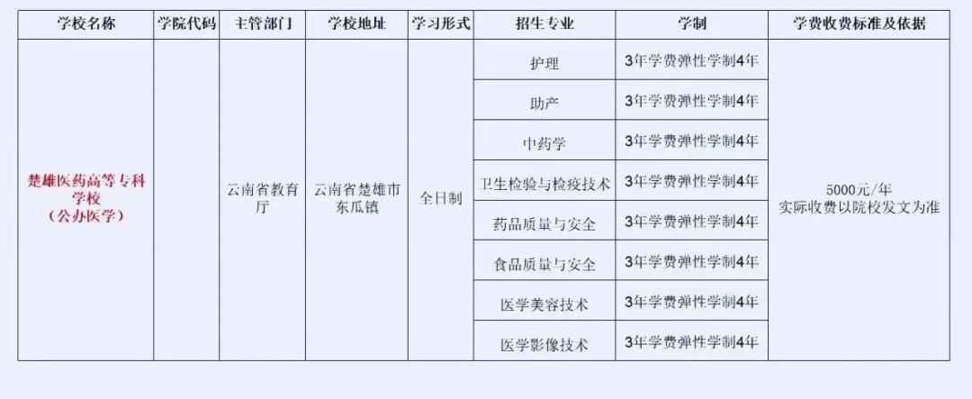 2021年云南高职扩招各大（公办）院校及专业总汇