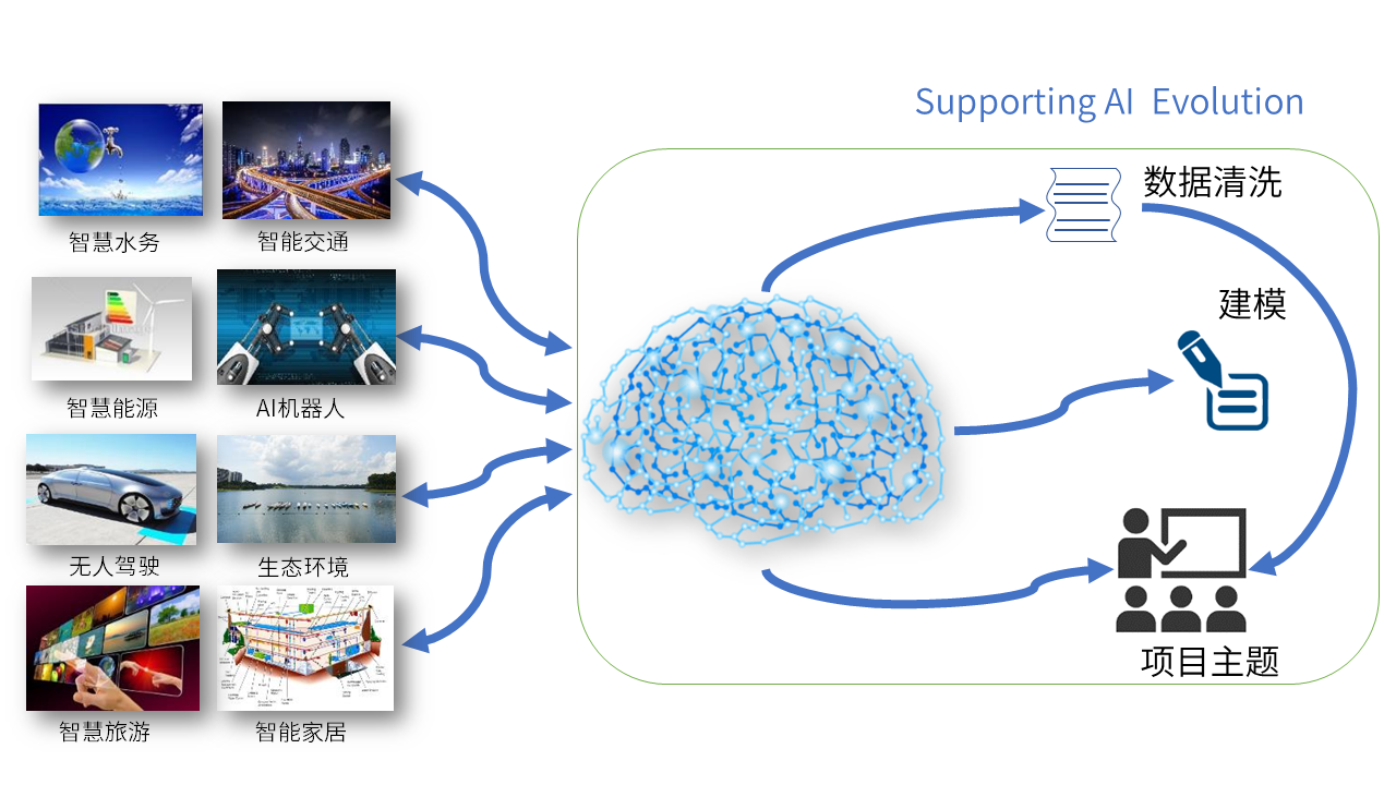 四维科技教育课程服务全新升级