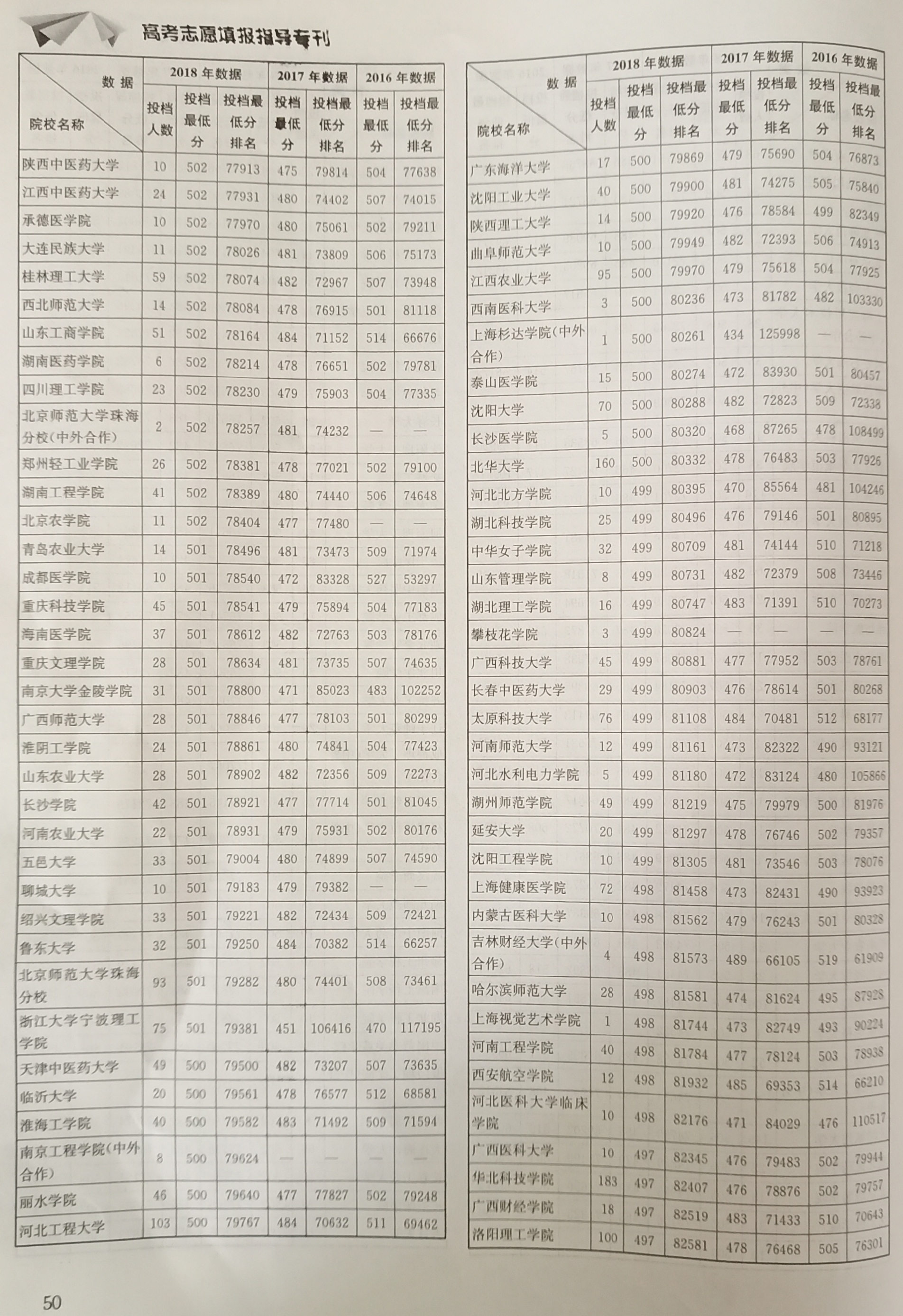 安徽理工类2016-2018高校一二本投档数据，助力考生志愿填报