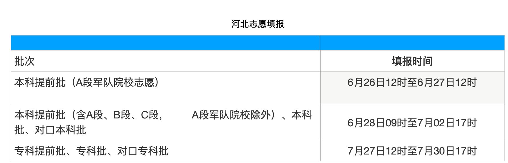 最新！2021年高考各地成绩公布时间和志愿填报时间汇总