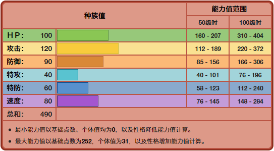 《宝可梦》同为七代版本限定,投掷猴为何没智挥猩那么有特色?