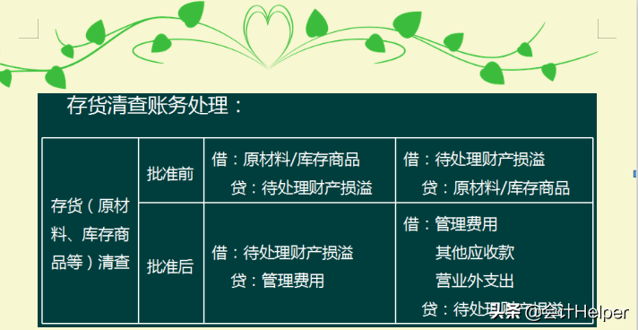 还在为月末年末对账结账发愁？送你对账结账实操详解，收藏版