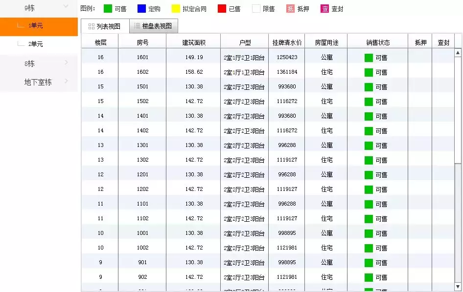 这个城西项目又来了，旁边不仅有河还有公园！