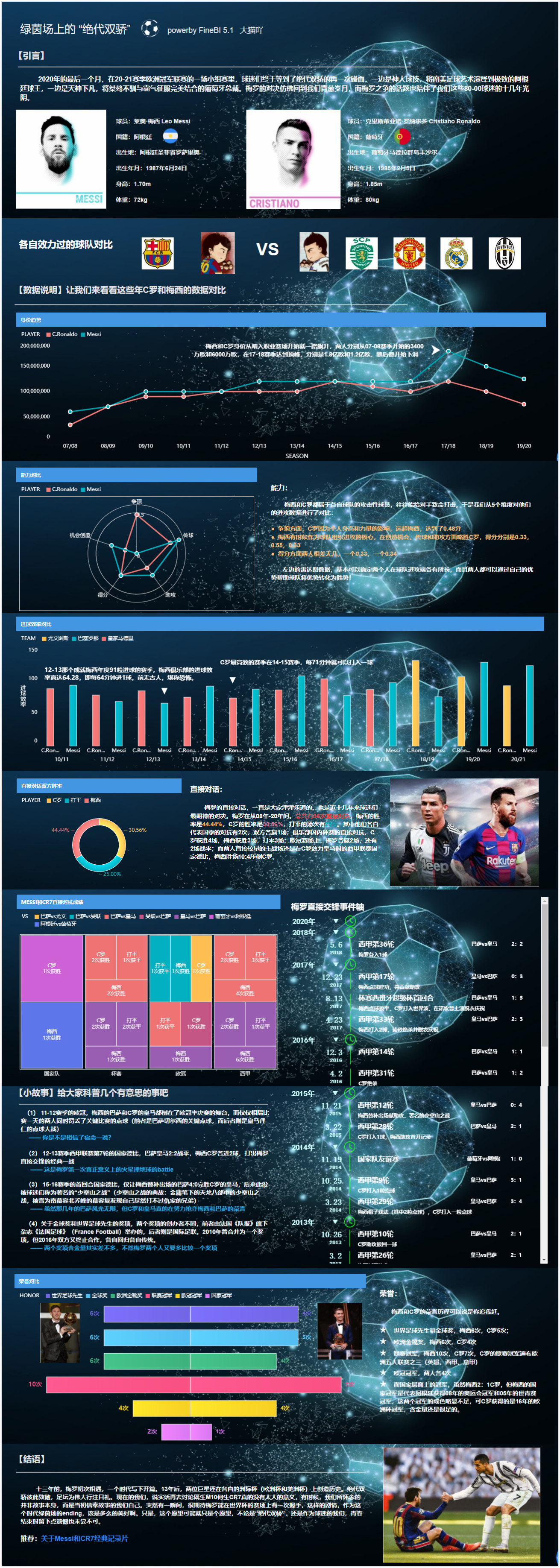 C罗和梅西谁更强(到底梅西和C罗谁更强？分析7年大赛数据后，才知道谁在巅峰)