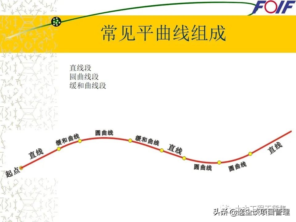 全站仪的使用教程+图文解说，就看这一篇了！60页PPT可下载