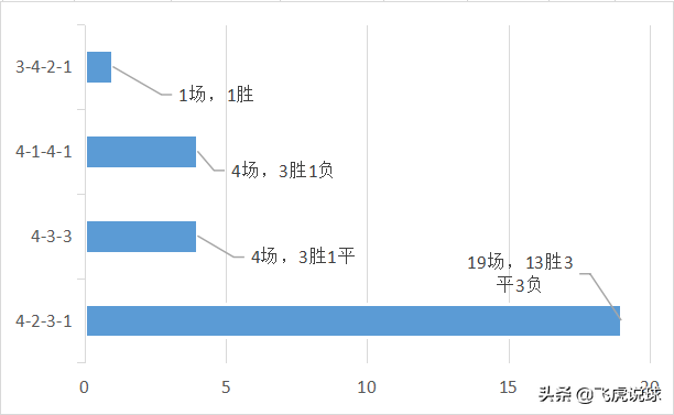 德甲排名为什么靠前(又是拜仁！连续8年称霸德甲，拜仁为什么这么强？)