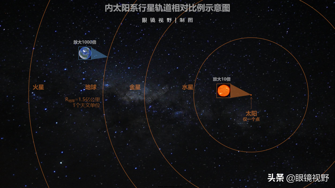 哈勃望远镜：纵览宇宙尺度—星系团、星系群，地球就是一个原子