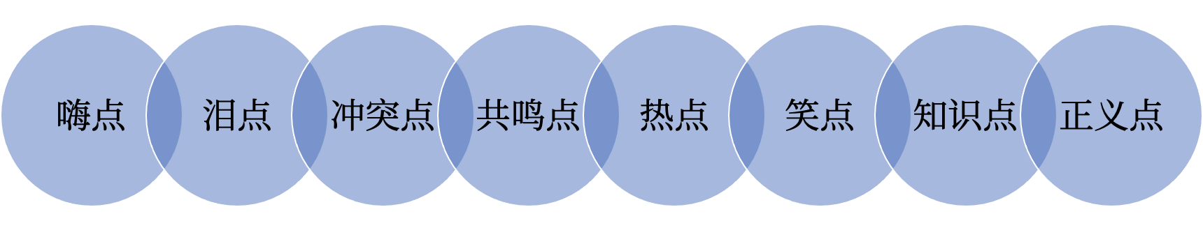 如何在抖音创作点赞量破100万的爆款视频？关键要“抓住人性”