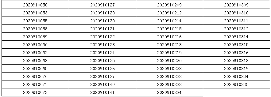 东华大学公布2020年表演专业初试合格名单