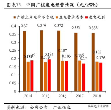 中广核2015校园招聘（核电行业专题报告之中国广核深度解析）