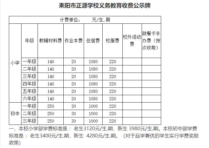 湖南衡阳实力超群的四大高中，去年成绩不错，今年能否再创辉煌？