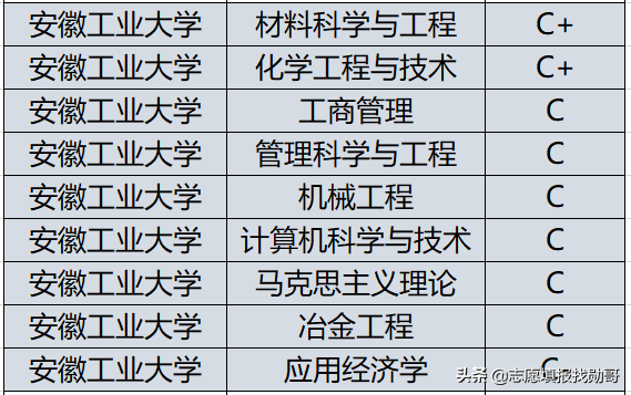 安徽这6所大学改名成功，不少学生被