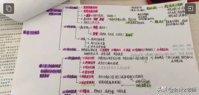 有了这份学霸笔记+重点合集，会计中级也没那么难考！拿走学习
