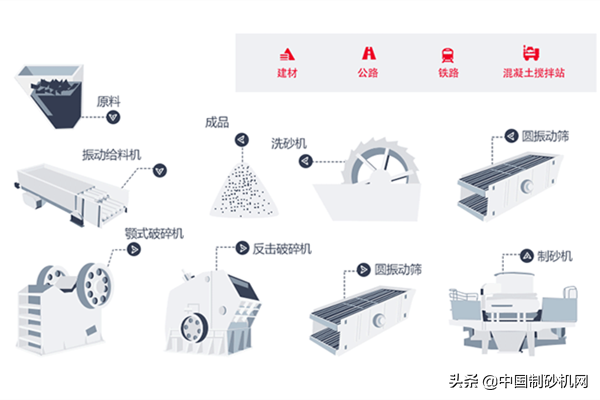 制砂机一套多少钱？哪些因素会影响价格？原来设备选购也有技巧