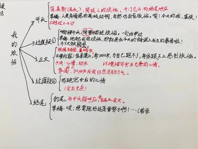 写作指导：学会抒情，作文更动情！（含思维导图和名家美文荐读）