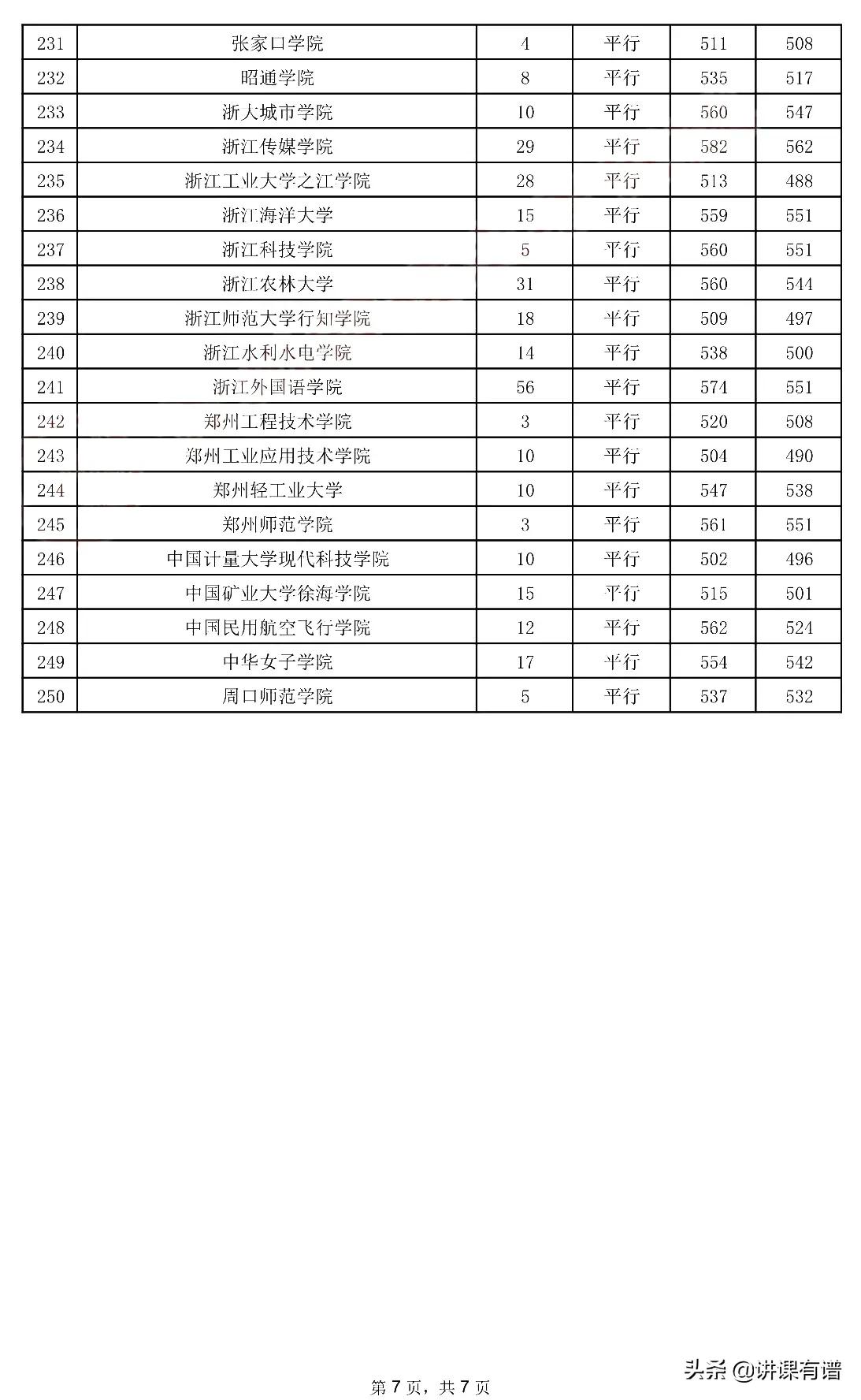 又来了：贵州高考，今日（7月29日）二本录取情况，全在这里