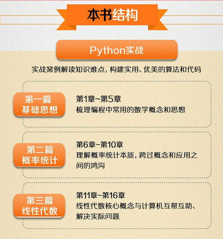 程序员所需要的数学知识都这里了