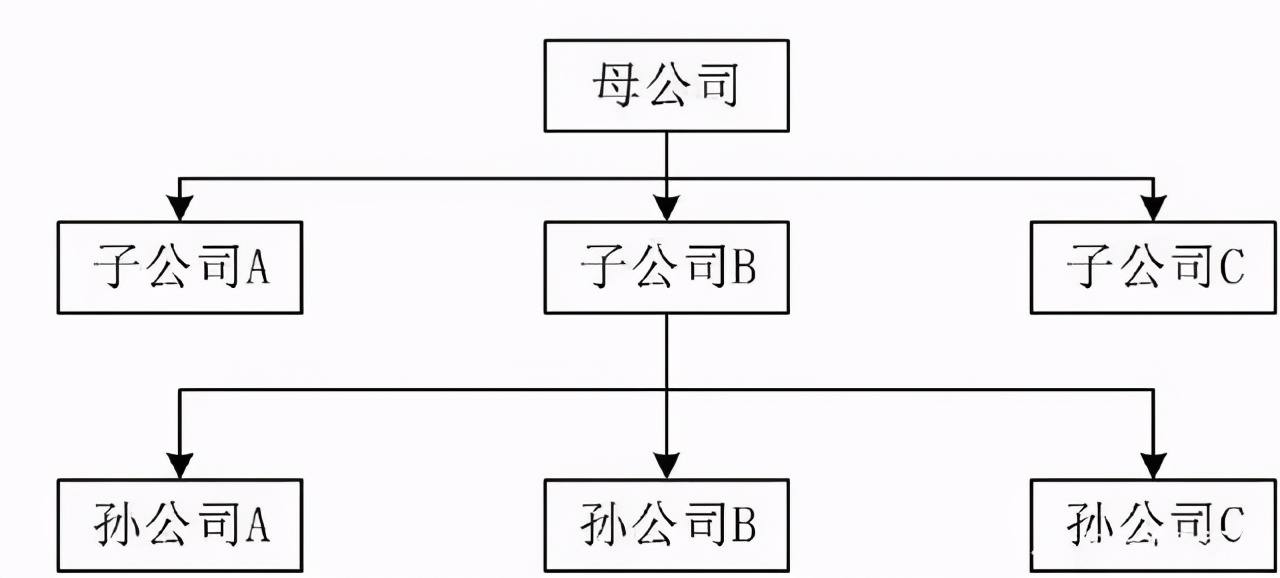 华为出售荣耀，招聘财务月薪1.5W起，还有14薪！但要求是