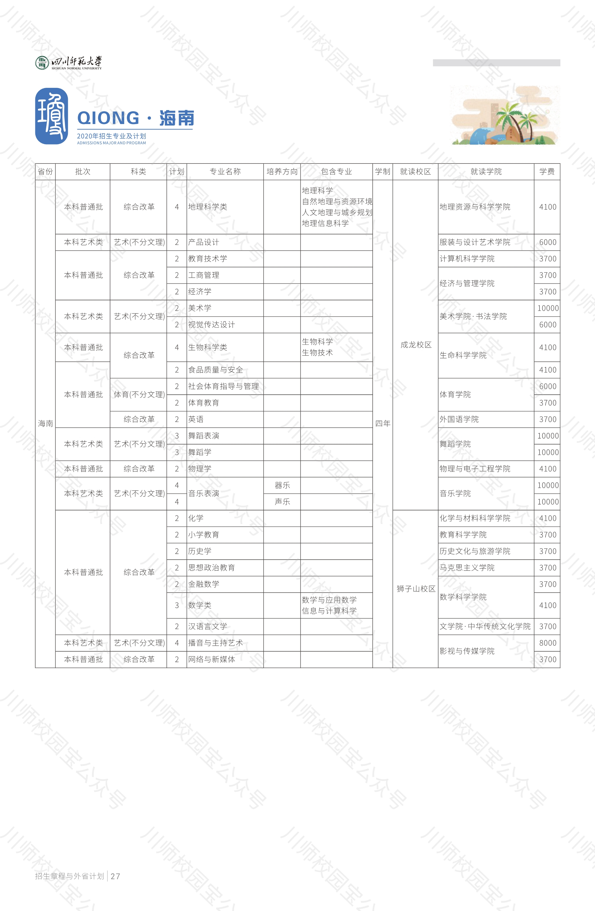 四川师范大学2020年本科招生章程与外省高考招生计划