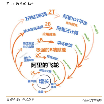 阿里vs腾讯，两大互联网巨头全景对比