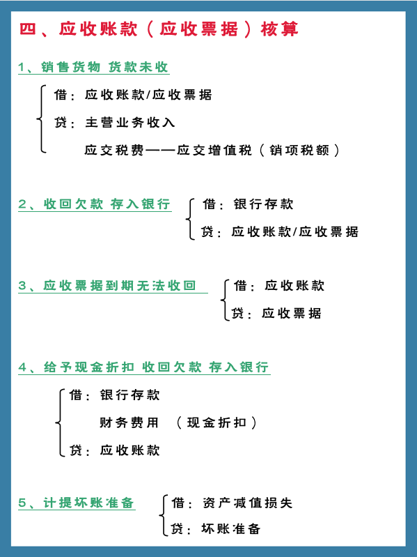 会计小白记不住分录差点被辞退！希望汇总330个会计分录能帮到她