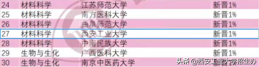 兵工七子之一，走出共和国少将、大国重器总师，西安工大实力硬核