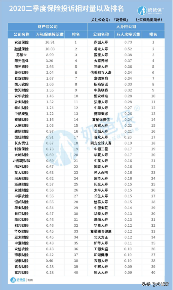 2020十大保险公司排行榜，哪些公司更靠谱？