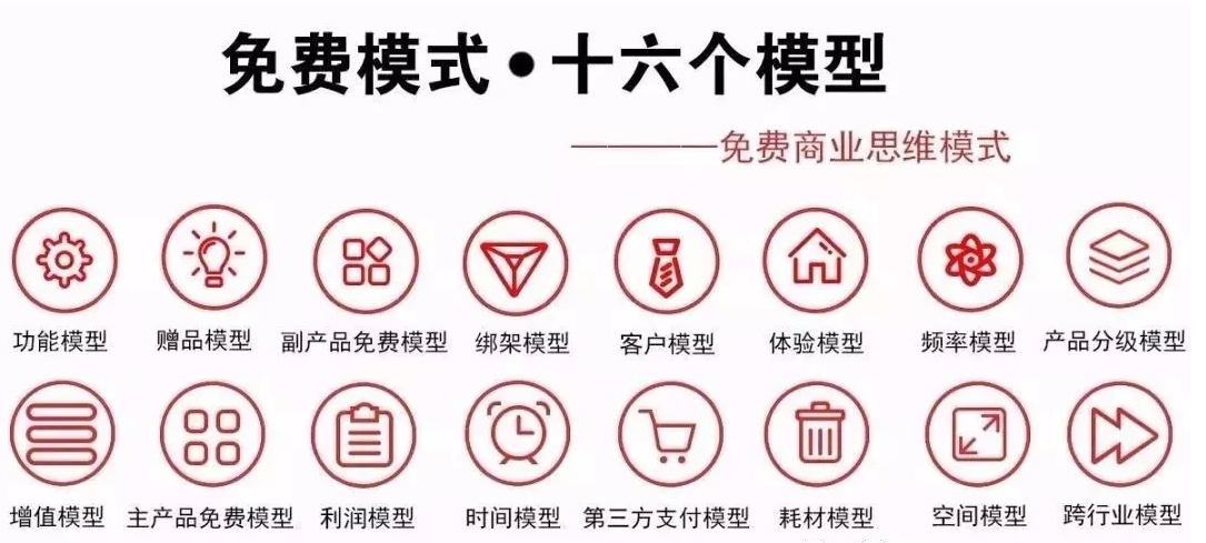 免费模式：买瓷砖、送卫浴、送电器、还送汽车！