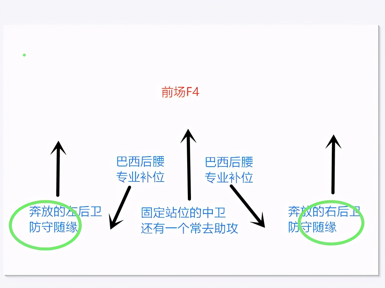 fm核武参加世界杯(FM战术与足球巨星)