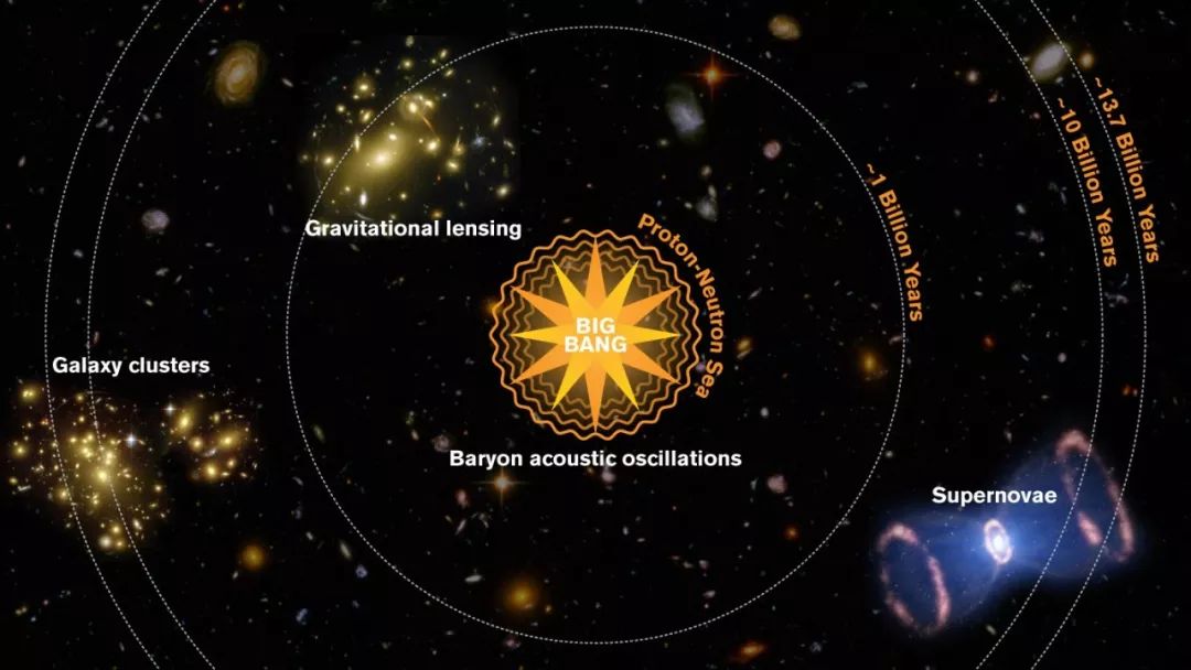 宇宙有没有边？宇宙的外面又是什么？