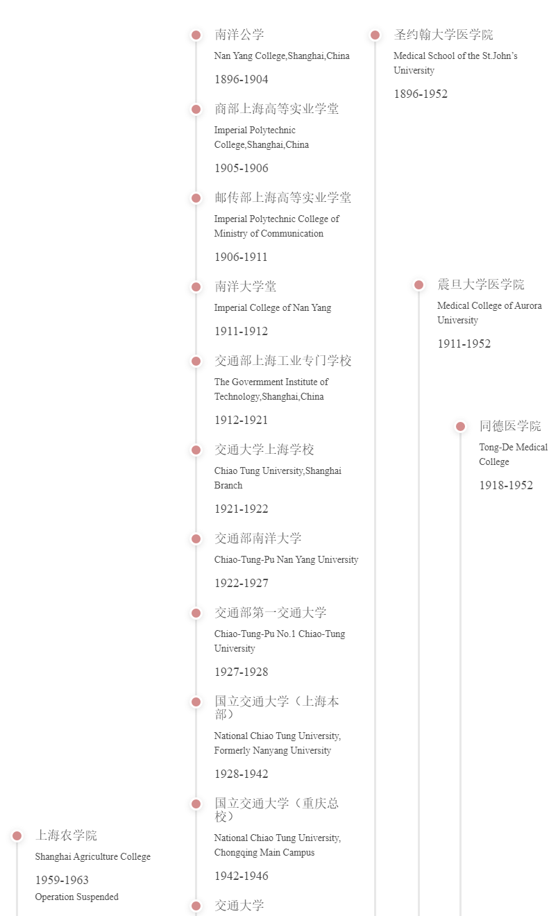一共几所交通大学？它们什么区别什么关系？又有什么共同的渊源？