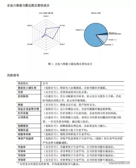 （29分）渤海租赁（000415.SZ）基本面研究报告（谛听版）