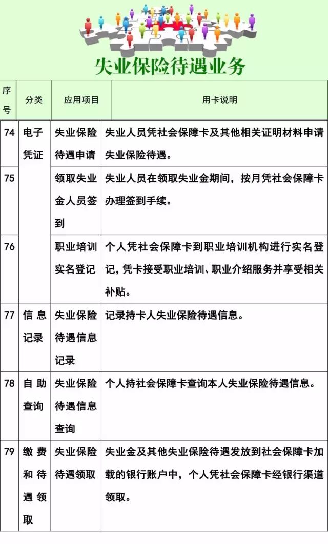 社保卡看病,社保卡看病怎么报销
