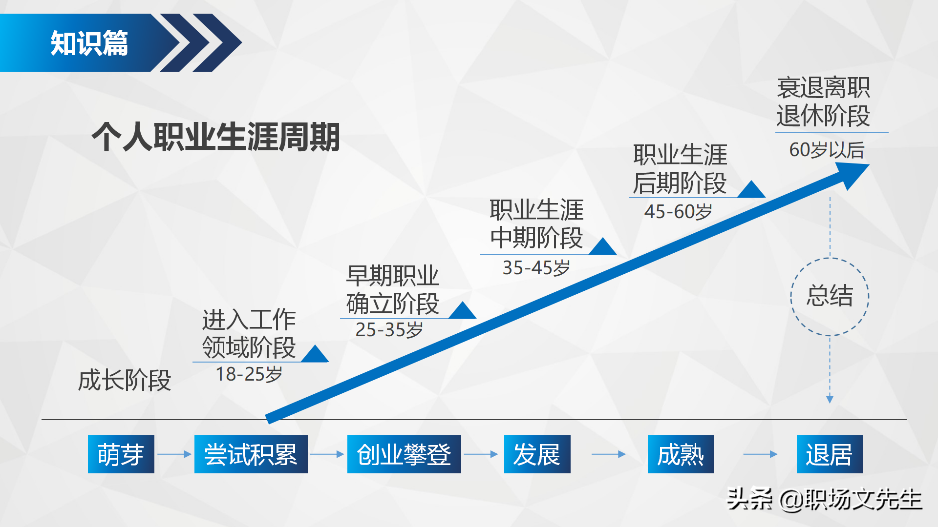 如何进行自我职业规划？34页企业部门职业规划PPT模板，生存之道